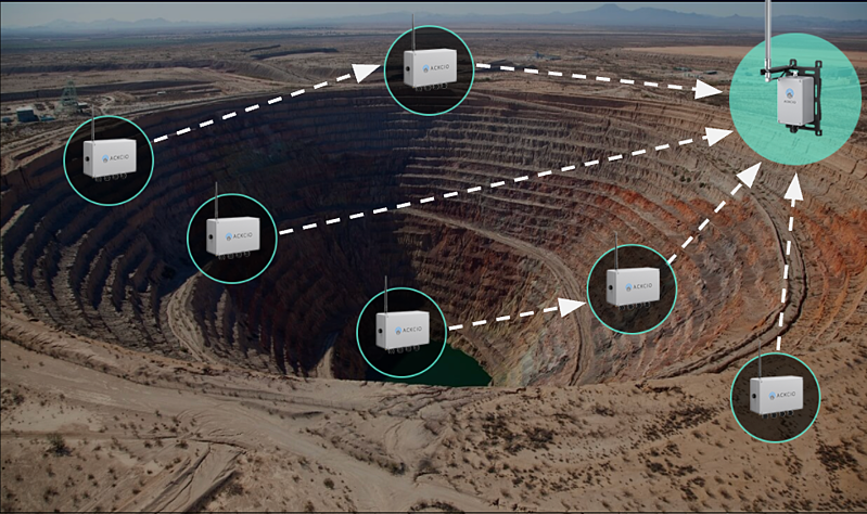 wireless data acquisition, monitoring tambang, tambang bawah tanah, mesh topology, sensor geoteknik, keselamatan tambang, monitoring real-time, digitalisasi tambang